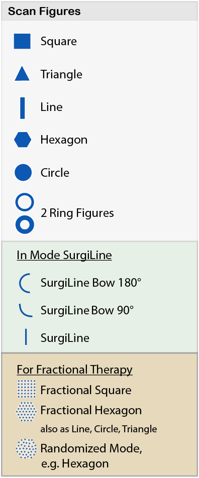 scanprofile english
